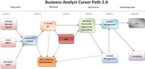 Business Systems Analyst job description, duties, tasks, and responsibilities