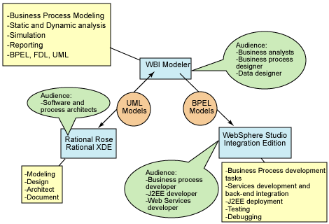 Business Process Analyst job description, duties, tasks, and responsibilities 