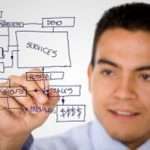 Software Product Manager Job Description Sample, Duties, and Responsibilities