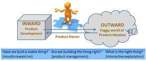 Agile Product Owner Job Description, Duties, and Responsibilities