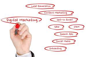Digital Marketing Analyst Job Description, Duties, And Responsibilities | Job  Description And Resume Examples