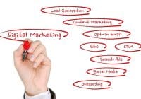 Digital Marketing Specialist Course