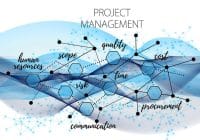 PMP Certification Course