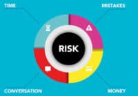 Risk Management Analyst Job Description