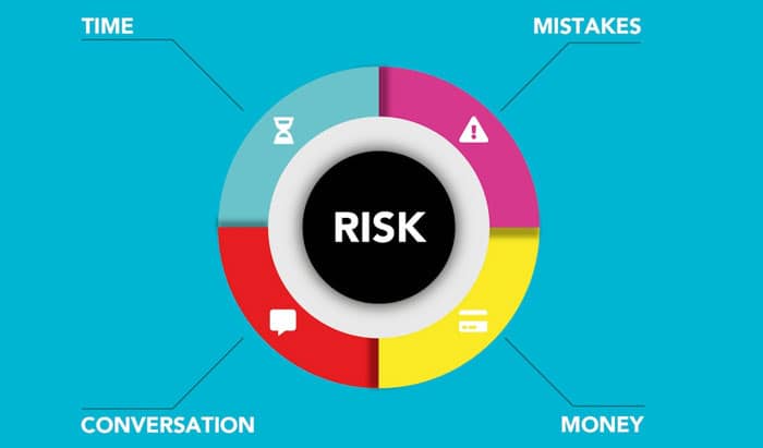 Risk Management Analyst Job Description