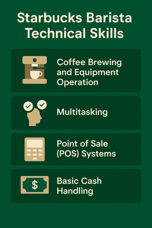 Starbucks Barista Technical Skills