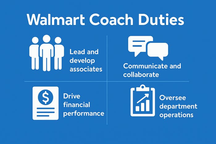 Walmart Coach Duties
